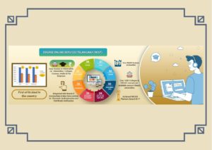 Dost Student login