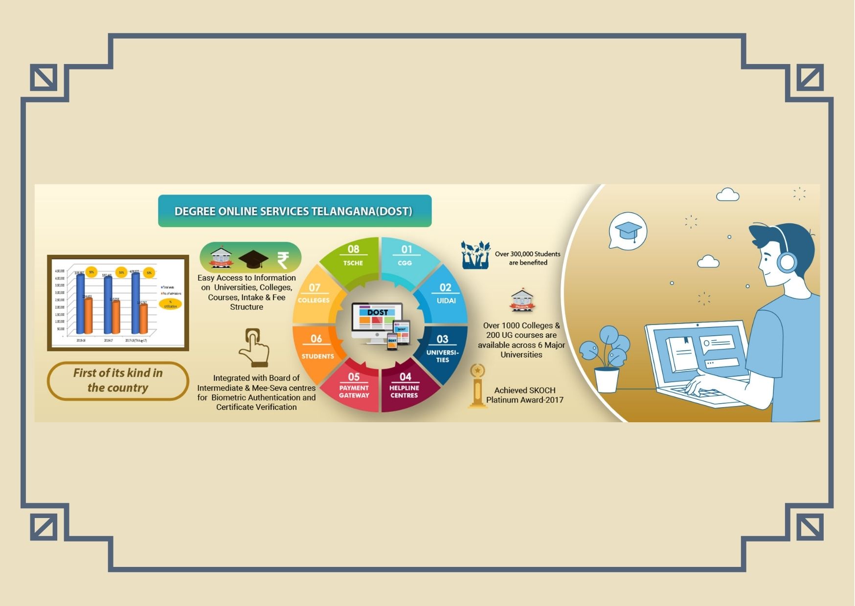 Dost Student login