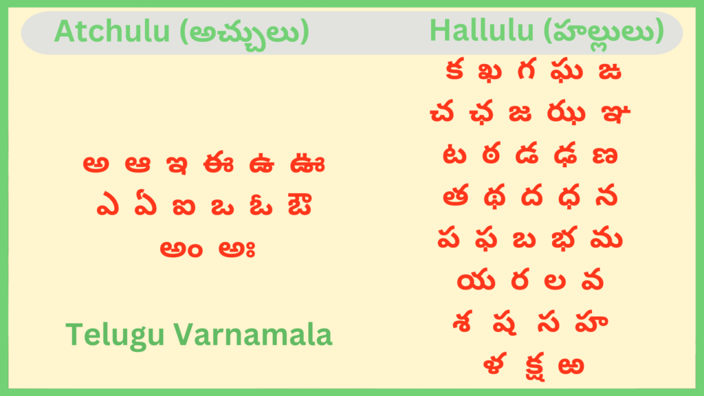 Telugu Letters