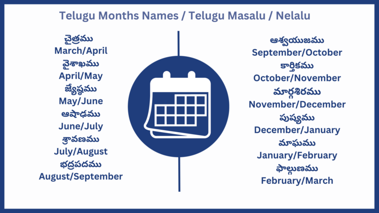 telugu months names