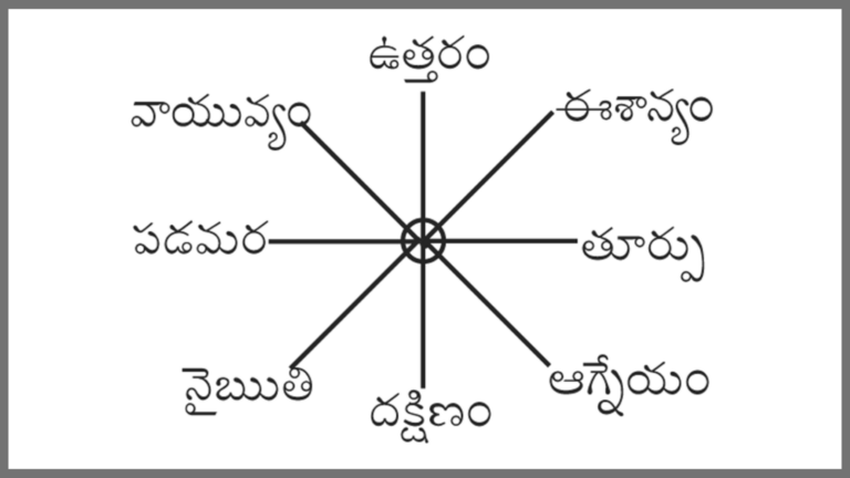 Directions in Telugu and English