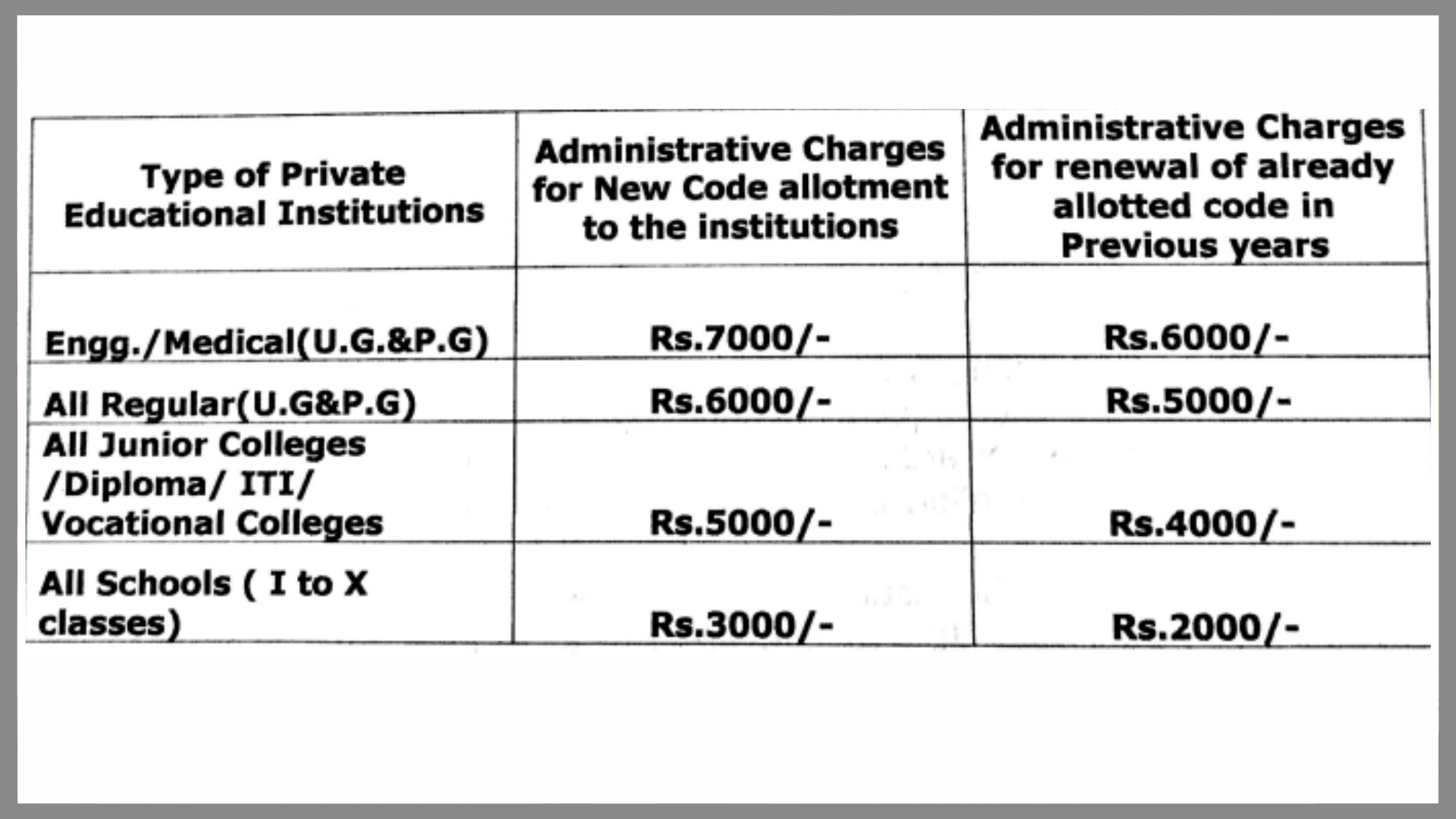 TSRTC Bus Pass charges